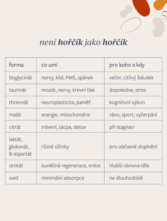 Úzkosti, křeče, citlivost na hluk či chuť na sladké? Ať už je ti 25, nebo 45, tvé tělo po hořčíku může volat hlasitěji,...